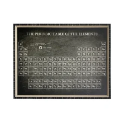 Periodic Table